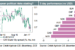 Week Ahead: 3 Key Drivers Currently In Play In FX Markets - Credit Agricole