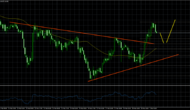 EURJPY – Euro May Find Support Near 119.30 Vs Japanese Yen