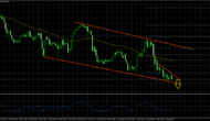 EURJPY – Euro About To Cut lose Against Japanese Yen