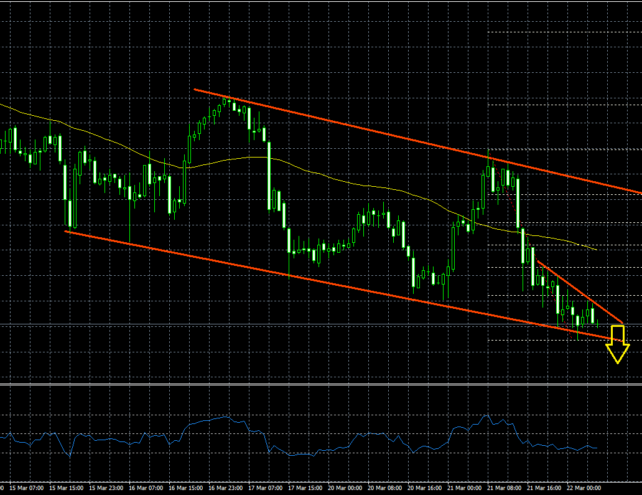 EURJPY – Euro About To Cut lose Against Japanese Yen
