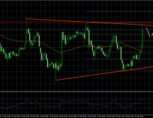 GBPJPY – Can Positive UK CPI Push British Pound Above 140.50?