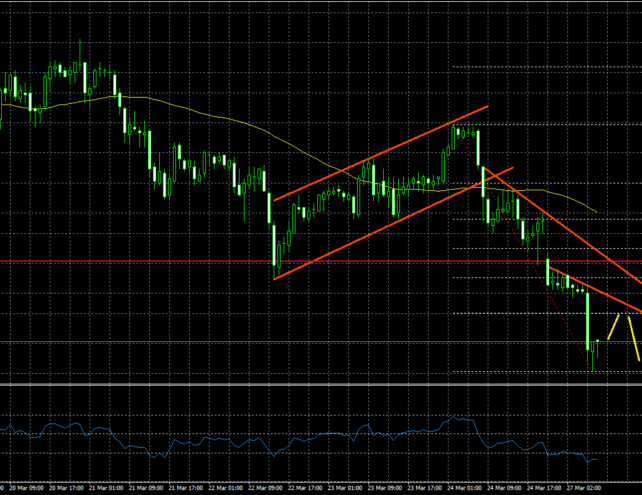 USDCHF – US Dollar Remains Sell On Rallies Vs Swiss Franc