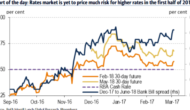 AUD: ‘More Confidence’ Next Move Is Up But No Change In Rhetoric This Week – BofA Merrill