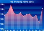 U.S. Pending Home Sales Rebound Strongly In February