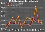 U.S. Business Inventories Rise In Line With Estimates In February