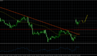 CADJPY- Risk On Sentiment Pushing CAD to JPY Higher