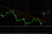 CADJPY- Risk On Sentiment Pushing CAD to JPY Higher