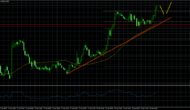 EURUSD – Euro Looking To Extend Gains Vs US Dollar