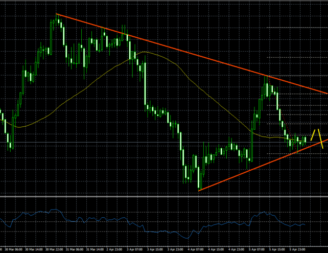 GBPJPY – British Pound Corrections Remains Capped Vs Japanese Yen