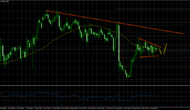 USDCHF – US Dollar Recovering Well Vs Swiss Franc