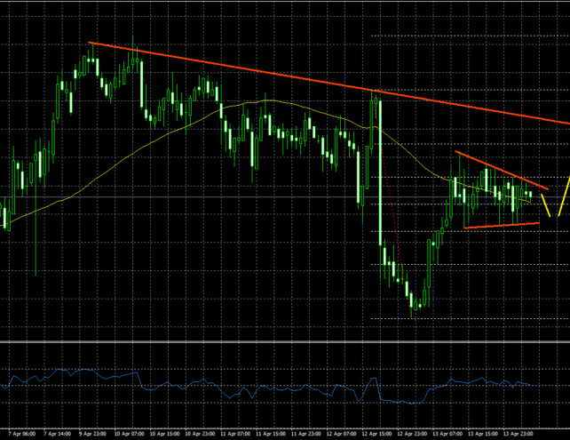 USDCHF – US Dollar Recovering Well Vs Swiss Franc