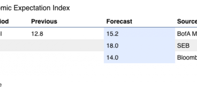 Preview: EMU: German ZEW Economic Expectation Index