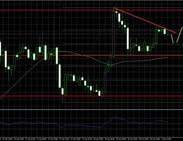 EURJPY – Euro Remains Supported at 121.30 Vs Japanese Yen