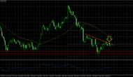 NZDUSD – Can New Zealand Dollar Continue To Hold 0.6850?