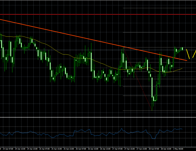 USDCHF – Is This Real Break In US Dollar To Swiss Franc?