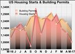 U.S. Housing Starts Unexpectedly Slump 5.5% In May