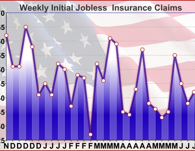 U.S. Weekly Jobless Claims Unexpectedly Inch Up To 244,000