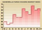 U.S. Housing Market Index Shows Unexpected Drop In June