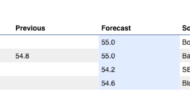 Preview: US: ISM Manufacturing Index