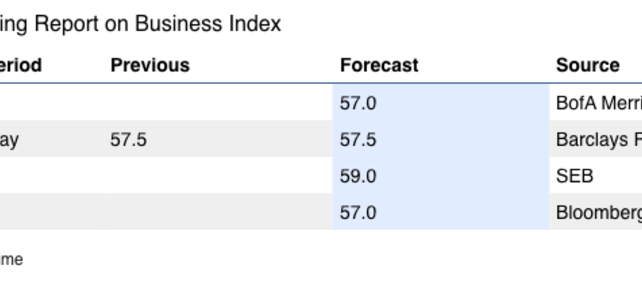 Preview: US: ISM Non-Manufacturing Report