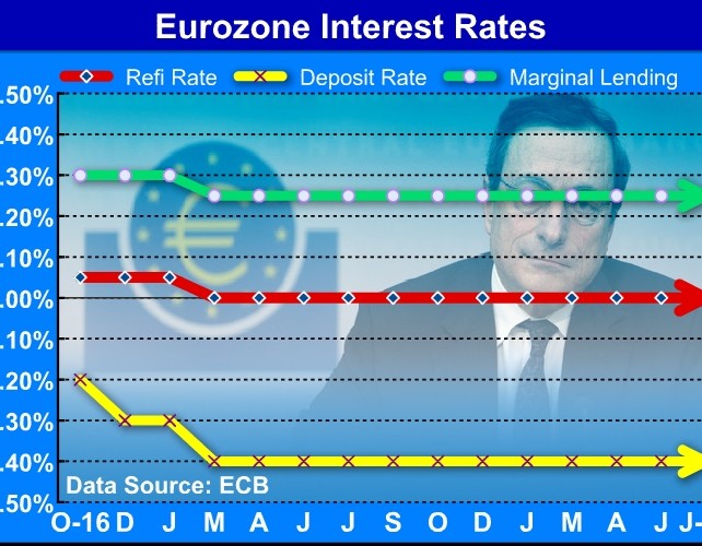 ECB Keeps Markets Guessing On Tapering
