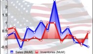 U.S. Wholesale Inventories Rise Slightly More Than Expected In May
