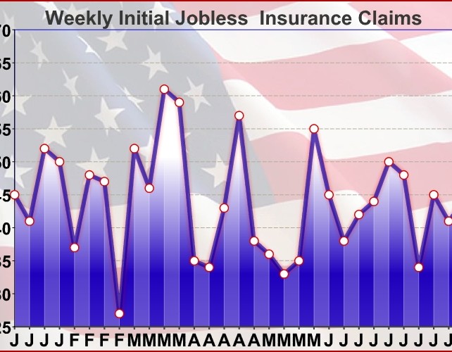 U.S. Weekly Jobless Claims Unexpectedly Edge Higher