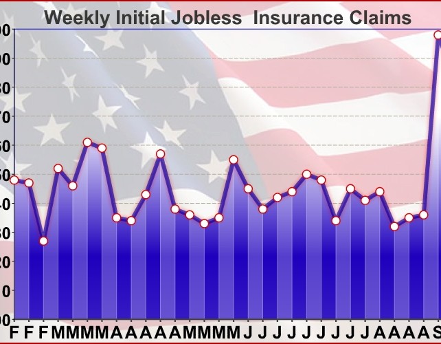 U.S. Weekly Jobless Claims Unexpectedly Pull Back Off Two-Year High