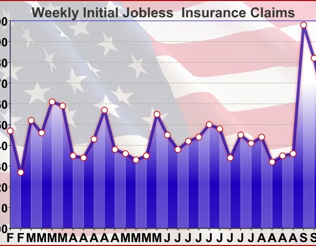 U.S. Weekly Jobless Claims Unexpectedly Drop To 259,000