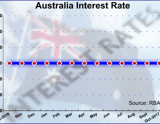 Australia Holds Rate At Record Low