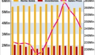 U.S. Existing Home Sales Unexpectedly Rebound In September