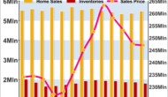U.S. Existing Home Sales Jump More Than Expected In October
