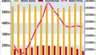 U.S. Existing Home Sales Pull Back More Than Expected In December