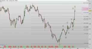 Gold Breaks Rising Channel but Still Looks Bullish