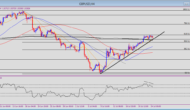 GBP/USD Awaiting Breakout from Consolidation under the 61.8% Retracement