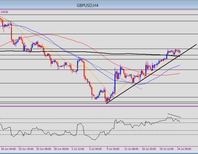 GBP/USD Awaiting Breakout from Consolidation under the 61.8% Retracement