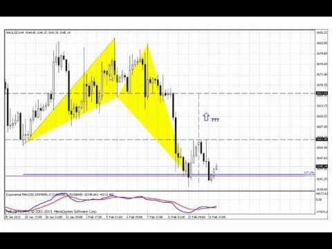 ForexPeaceArmy | Sive Morten GOLD Daily 02.14.13