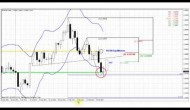 Forex Peace Army|Sive Morten EUR Daily 02.25.13