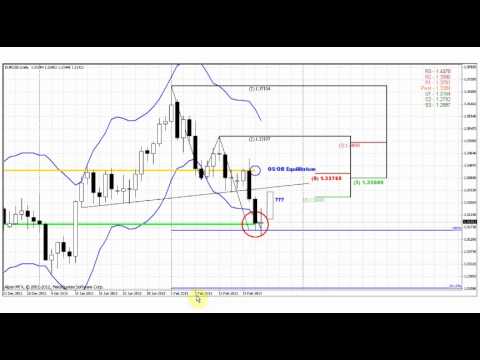 Forex Peace Army|Sive Morten EUR Daily 02.25.13