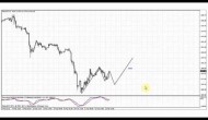 Forex Peace Army|Sive Morten Gold Daily 02.25.13