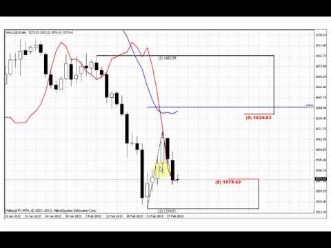 ForexPeaceArmy | Sive Morten Gold Daily 03.01.13