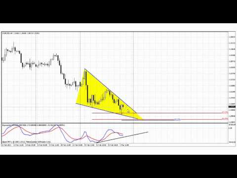 Forex Peace Army|Sive Morten EUR Daily 03.04.13