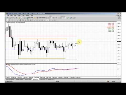 Forex Peace Army|Sive Morten Gold Daily 03.12.13