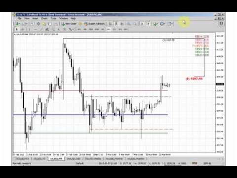 ForexPeaceArmy | Sive Morten Gold Daily 03.13.13