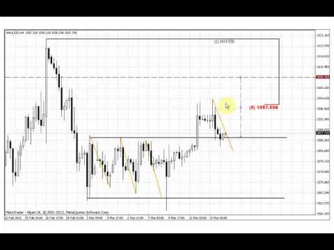 ForexPeaceArmy | Sive Morten Gold Daily 03.14.13