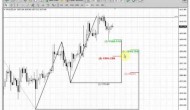ForexPeaceArmy | Sive Morten Gold Daily 03.21.13