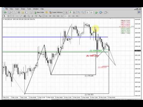 ForexPeaceArmy | Sive Morten Gold Daily 03.27.13