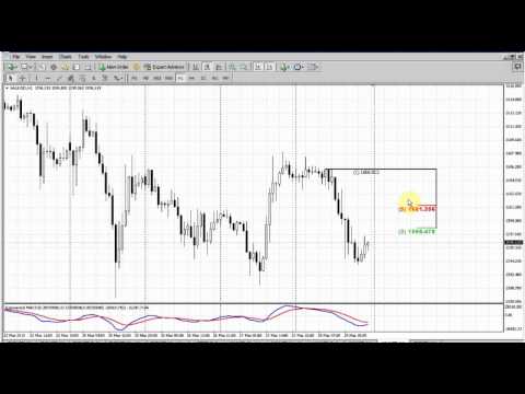 Forex Peace Army|Sive Morten Gold Daily 03.29.13