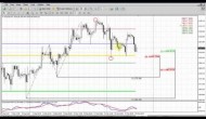 Forex Peace Army|Sive Morten Gold Daily 04.01.13