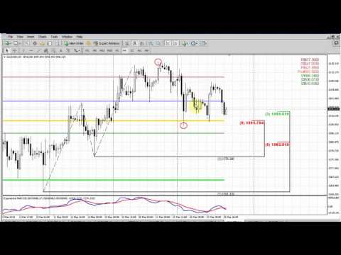 Forex Peace Army|Sive Morten Gold Daily 04.01.13